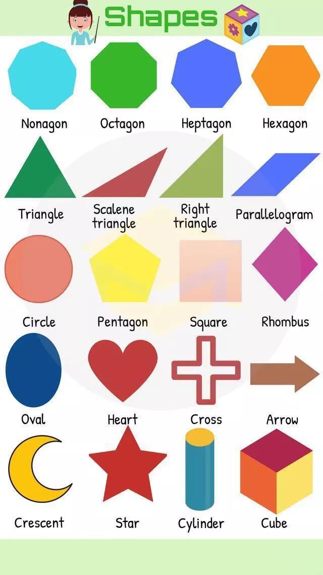 计算器根号，在计算器上开根号怎么输入呢（开根号”这些数学术语用英文怎么说）