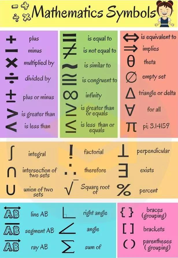 计算器根号，在计算器上开根号怎么输入呢（开根号”这些数学术语用英文怎么说）