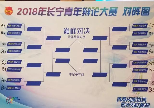 辩论赛口号霸气押韵，辩论赛口号霸气押韵四句（2018年长宁区青年辩论赛正式启动）