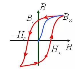 取向硅钢与无取向硅钢的区别，有取向硅钢片和无取向硅钢片有什么区别（纯电驱动应用无取向硅钢的的定义、分类及发展历程）