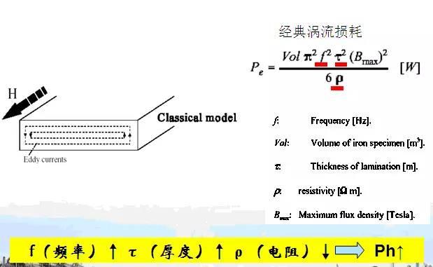 取向硅钢与无取向硅钢的区别，有取向硅钢片和无取向硅钢片有什么区别（纯电驱动应用无取向硅钢的的定义、分类及发展历程）