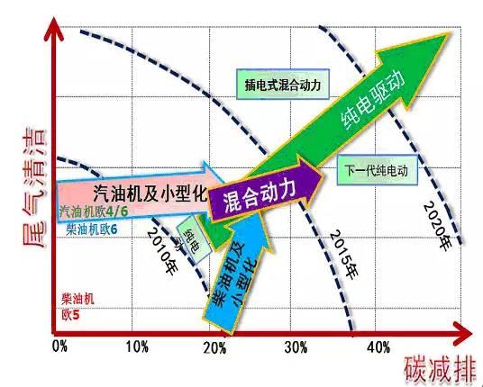 取向硅钢与无取向硅钢的区别，有取向硅钢片和无取向硅钢片有什么区别（纯电驱动应用无取向硅钢的的定义、分类及发展历程）