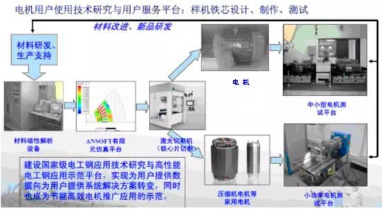 取向硅钢与无取向硅钢的区别，有取向硅钢片和无取向硅钢片有什么区别（纯电驱动应用无取向硅钢的的定义、分类及发展历程）
