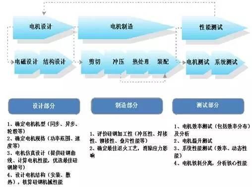 取向硅钢与无取向硅钢的区别，有取向硅钢片和无取向硅钢片有什么区别（纯电驱动应用无取向硅钢的的定义、分类及发展历程）