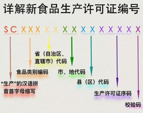 qs标志取消了吗，qs标志哪些可以用（10月1日起食品“QS”标志将改用“SC”有何区别）