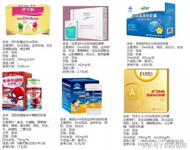 孕妇dha哪个牌子好，揭秘孕妇DHA哪个好（15款DHA评测）