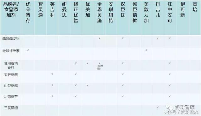 孕妇dha哪个牌子好，揭秘孕妇DHA哪个好（15款DHA评测）