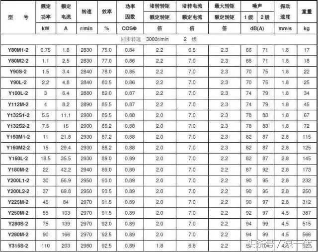 yyy是什么意思，电机型号里的Y、YS、YSF、YT、YD、YL、YC分别是什么意思