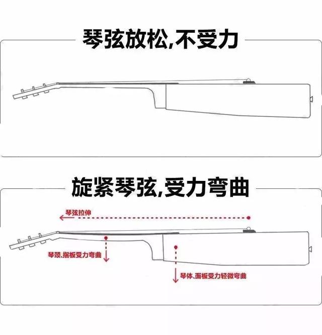 吉他打品的原因及解决方法，每个吉他手都会遇到的问题