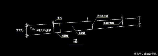 主是什么结构，主字是什么结构（钢结构工程图纸中主要技术参数）