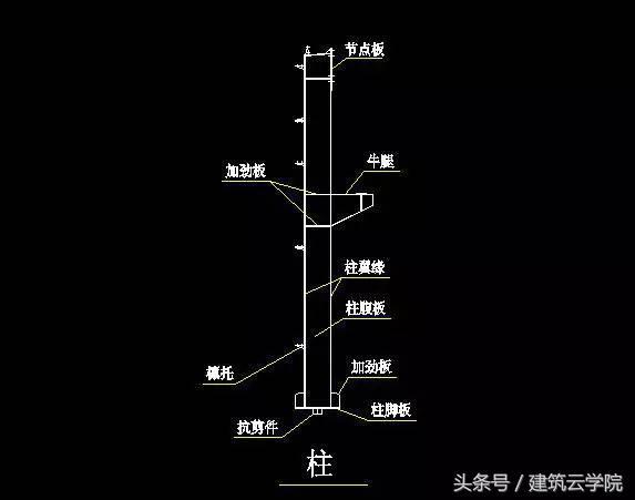主是什么结构，主字是什么结构（钢结构工程图纸中主要技术参数）