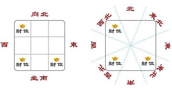 明财位在家的哪个位置，财位有柜子怎么化解（道先生教你如何找住宅的财位）