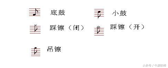 架子鼓五线谱图解，架子鼓谱怎么看（架子鼓，一分钟识谱入门）
