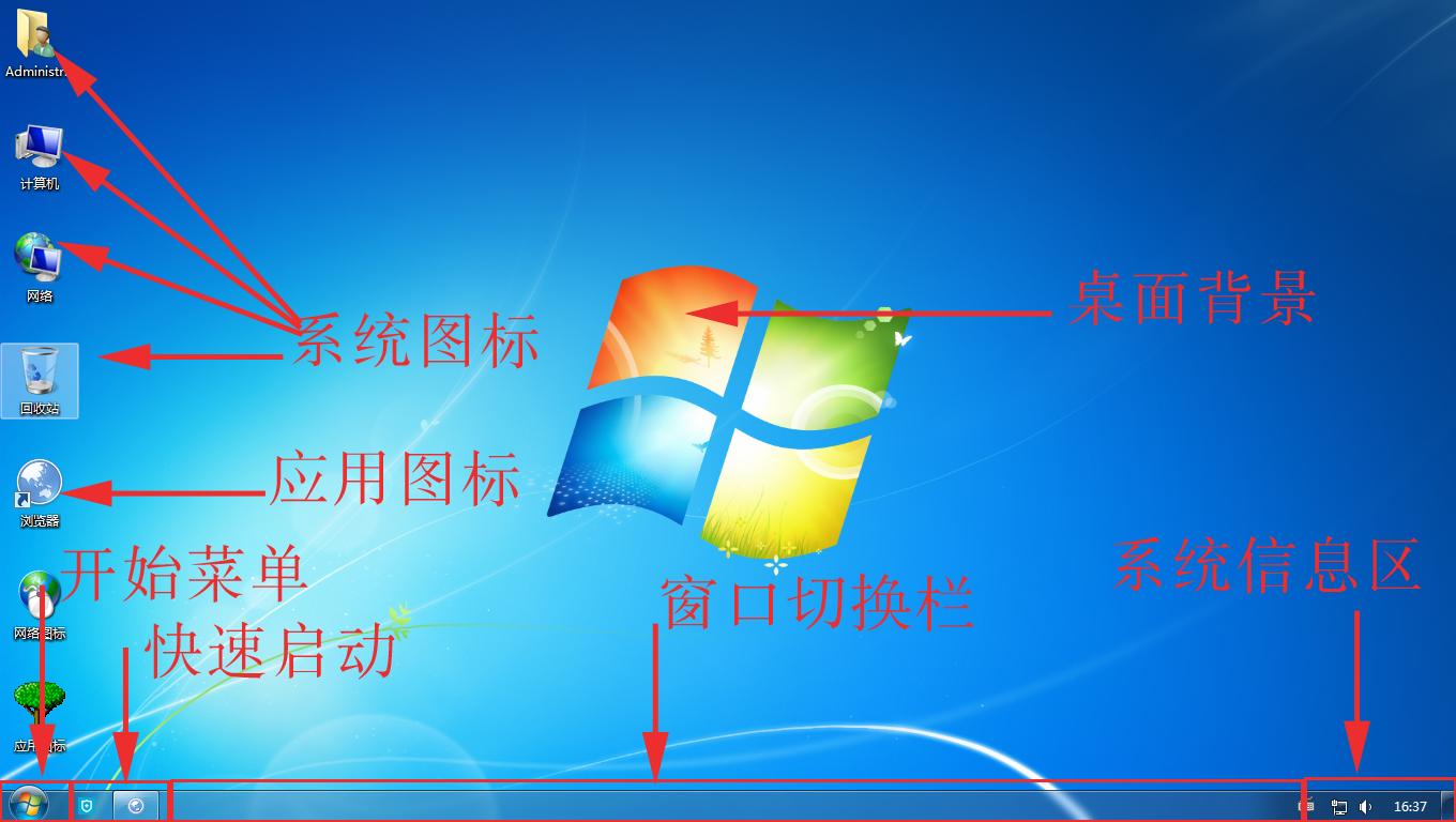 windows命令，windows10命令有哪些（windows基本认识）