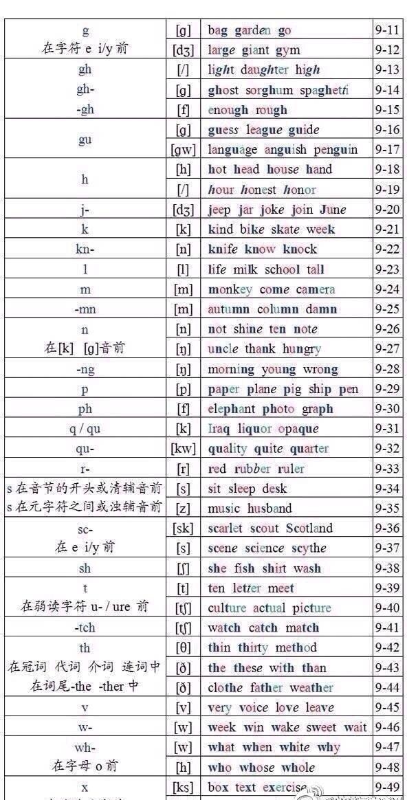 图片[4]-英语单词拼读规则表-笑傲英语网