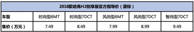 哈弗h2现在车价，售价7.49万-9.49万