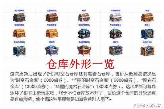 2020年dnf金库升级价格表，新版本金库升级价格一览