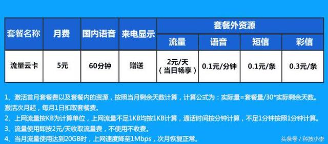 移动3元月租卡，移动推出200g无限流量卡月租19元是不是每月交19元就可以用流量了吗（三大运营商齐发力低月租套餐）