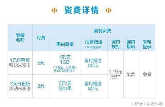 移动3元月租卡，移动推出200g无限流量卡月租19元是不是每月交19元就可以用流量了吗（三大运营商齐发力低月租套餐）