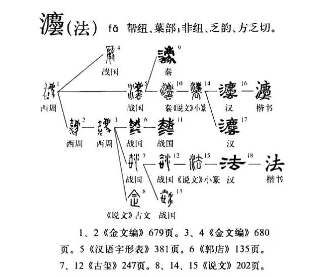 廌字怎么读 什么意思呢，廌字怎么读（解字丨“法”字里蹲着一尊神兽）