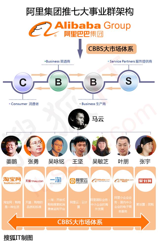 ieg是什么意思，ieg是什么意思中文翻译怎么读（腾讯架构大调整：消失的）