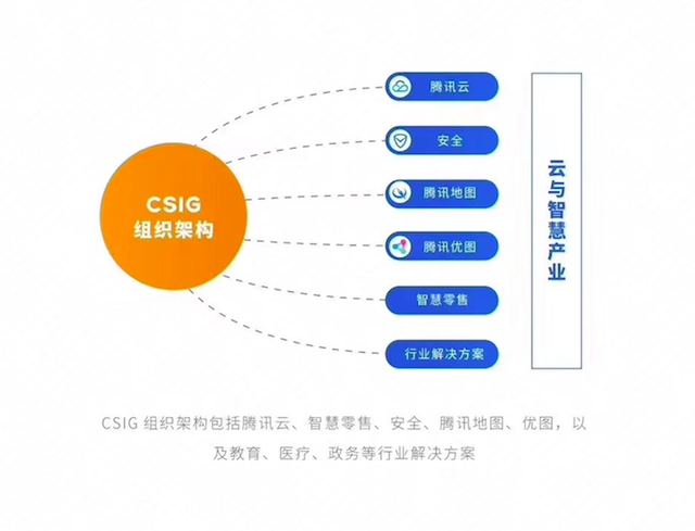 ieg是什么意思，ieg是什么意思中文翻译怎么读（腾讯架构大调整：消失的）