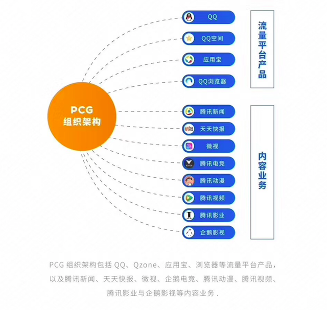 ieg是什么意思，ieg是什么意思中文翻译怎么读（腾讯架构大调整：消失的）