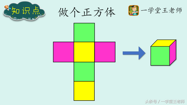 正方体有多少个面，正方体有几个面（低年级课外数学解题策略~正方体找相对面和排队问题）