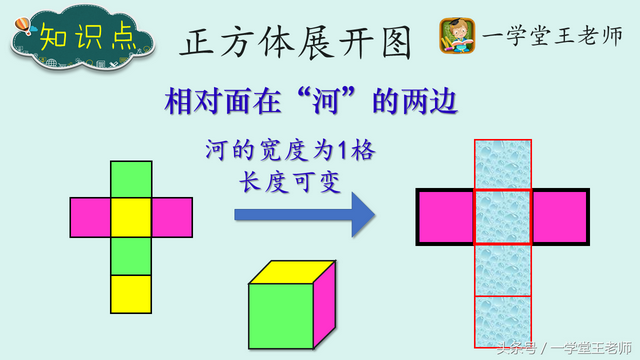 正方体有多少个面，正方体有几个面（低年级课外数学解题策略~正方体找相对面和排队问题）