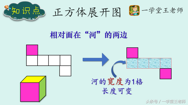 正方体有多少个面，正方体有几个面（低年级课外数学解题策略~正方体找相对面和排队问题）