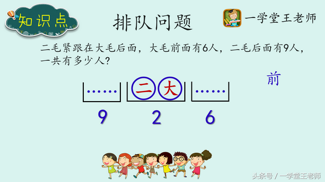 正方体有多少个面，正方体有几个面（低年级课外数学解题策略~正方体找相对面和排队问题）