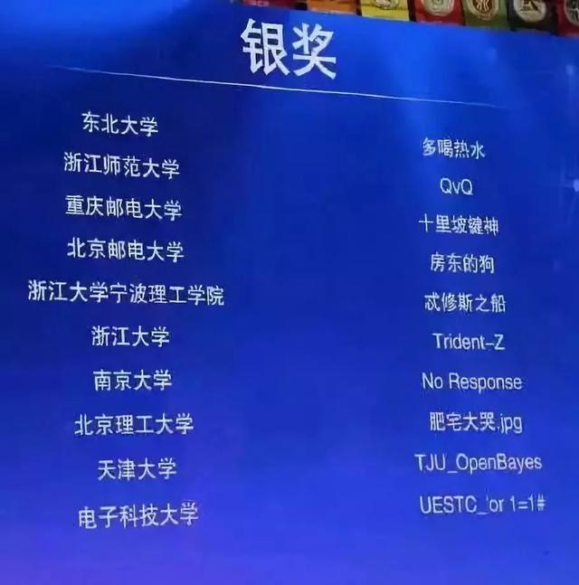 有创意的队伍名字，创意队伍名字大全（中国最高级别的软件赛事）