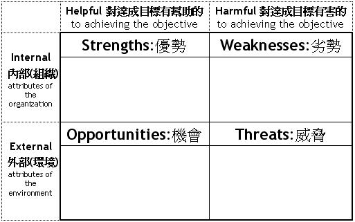 个人工作swot分析范文，工作述职报告个人swot