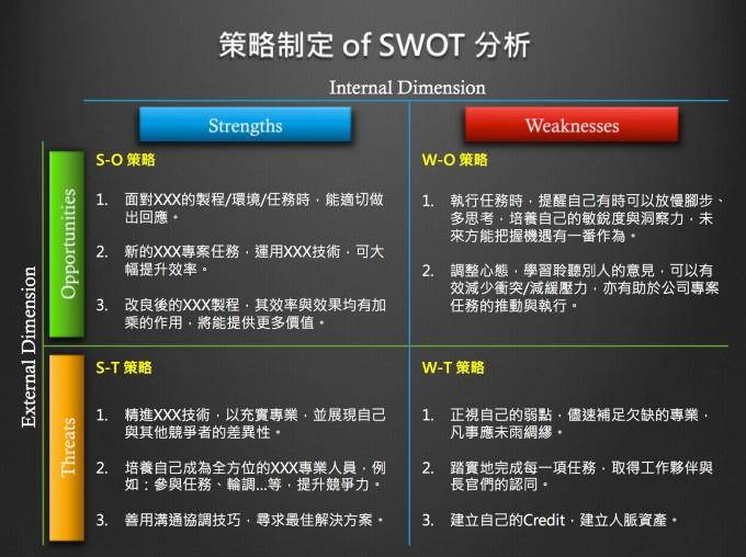 个人工作swot分析范文，工作述职报告个人swot