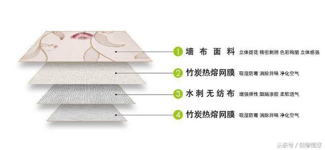 墙布如何贴怎么贴，墙上贴布怎么贴（这种环保墙布是怎么铺上墙的）