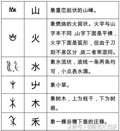 形声字是什么意思，象形字是什么意思（这些甲骨文字你认识多少）