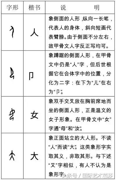 形声字是什么意思，象形字是什么意思（这些甲骨文字你认识多少）