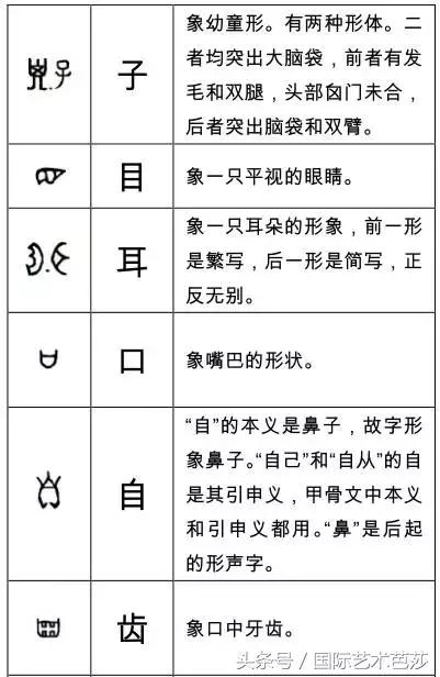 形声字是什么意思，象形字是什么意思（这些甲骨文字你认识多少）