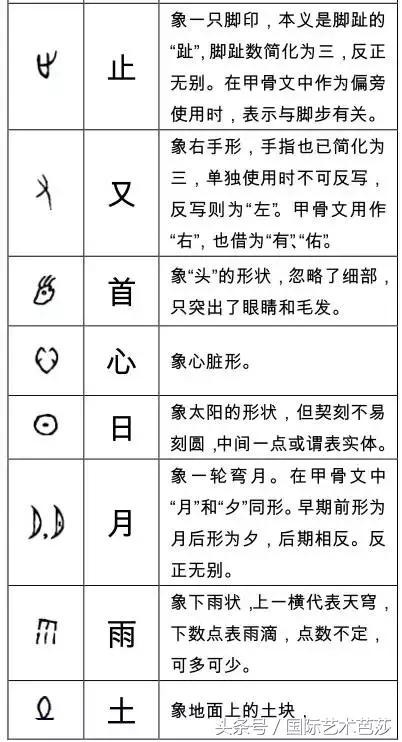 形声字是什么意思，象形字是什么意思（这些甲骨文字你认识多少）