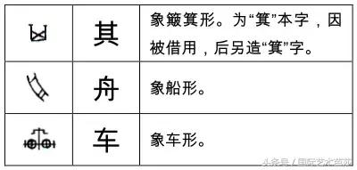 形声字是什么意思，象形字是什么意思（这些甲骨文字你认识多少）