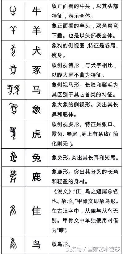 形声字是什么意思，象形字是什么意思（这些甲骨文字你认识多少）