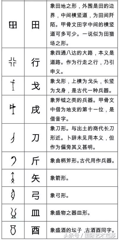 形声字是什么意思，象形字是什么意思（这些甲骨文字你认识多少）