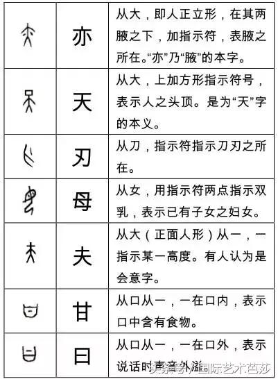 形声字是什么意思，象形字是什么意思（这些甲骨文字你认识多少）