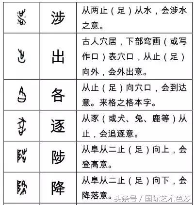 有趣的形声字甲骨文图片