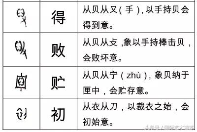形声字是什么意思，象形字是什么意思（这些甲骨文字你认识多少）