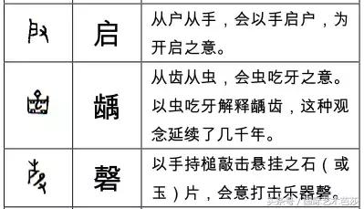 形声字是什么意思，象形字是什么意思（这些甲骨文字你认识多少）
