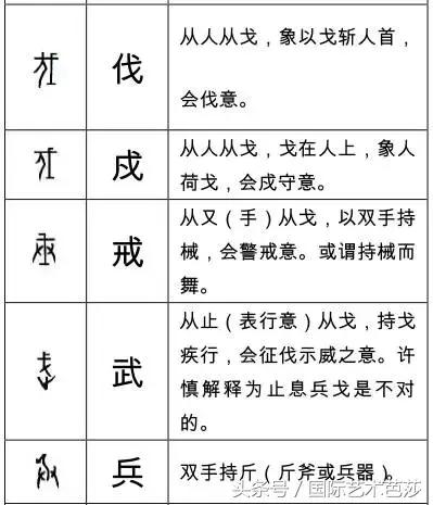 形声字是什么意思，象形字是什么意思（这些甲骨文字你认识多少）