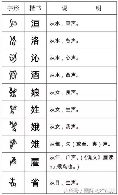 形声字甲骨文图片大全图片