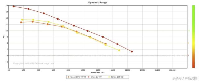 佳能4000d，佳能相机800d和4000d哪个好（入门级性价比推荐）