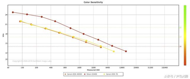 佳能4000d，佳能相机800d和4000d哪个好（入门级性价比推荐）